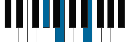 E/G# pianoackord schema