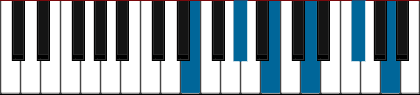 E11 pianoackord schema
