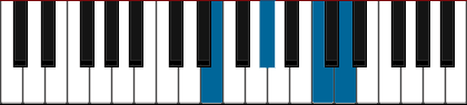 E7+5 pianoackord schema