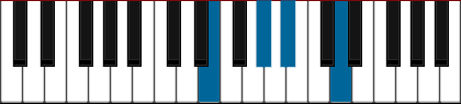 E7-5 pianoackord schema