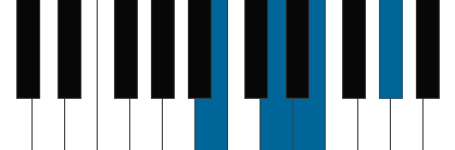 E7/B pianoackord schema
