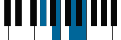 E7/G# pianoackord schema