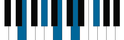 E9 pianoackord schema