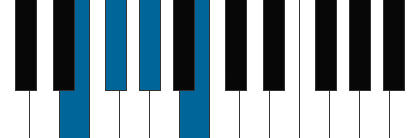 Eadd pianoackord schema