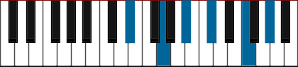Eb11 pianoackord schema