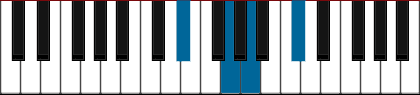 D#7-5 pianoackord schema