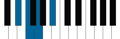 Ebadd pianoackord schema
