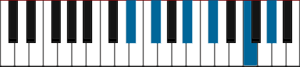 D#m11 pianoackord schema