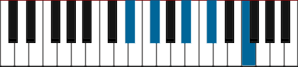Ebm9 pianoackord schema