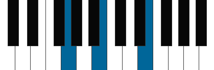 Em/G pianoackord schema