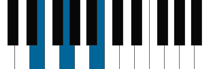 Em pianoackord schema