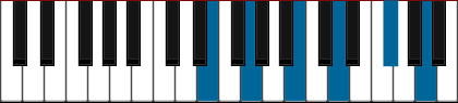 Em11 pianoackord schema