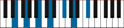 Em13 pianoackord schema