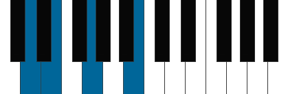 Em7/D pianoackord schema