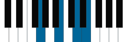 Em7/G pianoackord schema