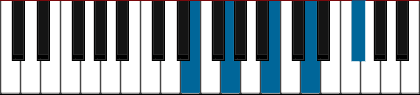 Em9 pianoackord schema