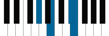 Emaj7/G# pianoackord schema