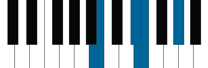 Emaj7/B pianoackord schema