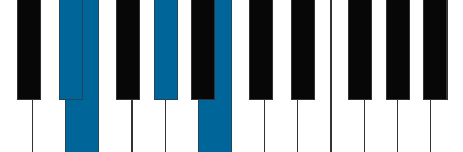 Emaj7/D# pianoackord schema