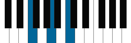 F pianoackord schema