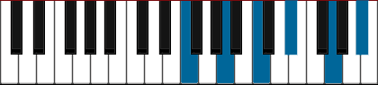 F11 pianoackord schema