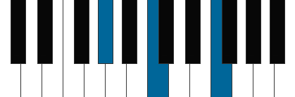 Fm/Ab pianoackord schema