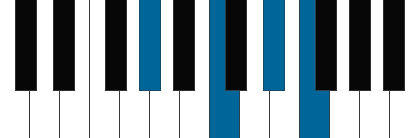 Fm7/Ab pianoackord schema
