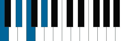 Fm7/C pianoackord schema