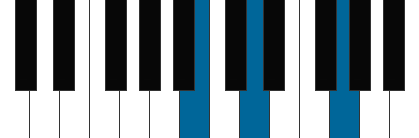 G/B pianoackord schema