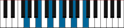 G11 pianoackord schema