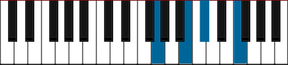 G7-5 pianoackord schema