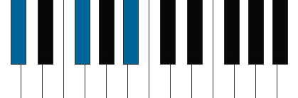 F#/C# pianoackord schema
