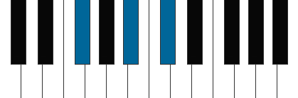 F# (fiss) pianoackord schema