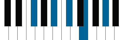 F#9 pianoackord schema