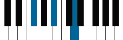 F#aug pianoackord schema