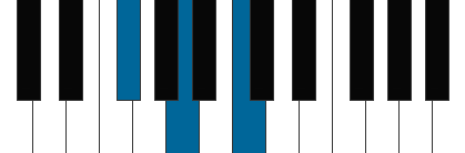 F# (fiss) pianoackord schema