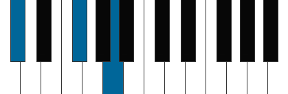 Gbm/Db pianoackord schema