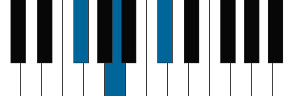 F#m pianoackord schema