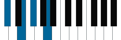 F#m7/C# pianoackord schema