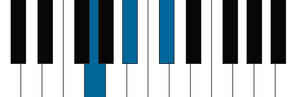 G pianoackord schema