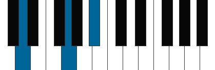 Gm/D pianoackord schema