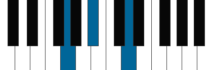 Gm pianoackord schema