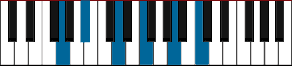 Gm11 pianoackord schema