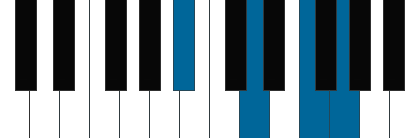 Gm7/Bb pianoackord schema