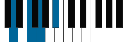 Gm7/D pianoackord schema