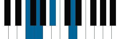 Gm7/F pianoackord schema